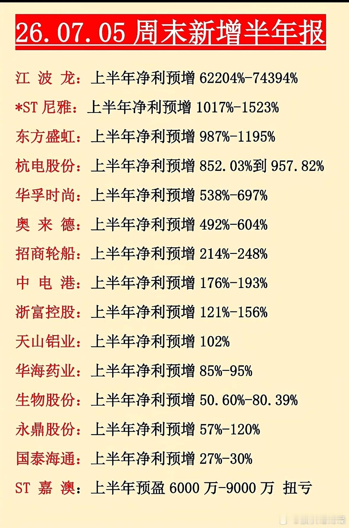 7月5日新增半年报