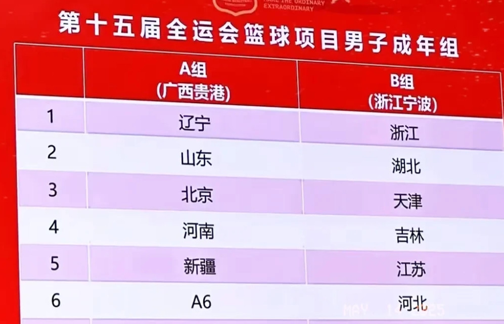 全运会辽宁队分进“死亡之组”，卫冕冠军悬了全运会男子篮球分组揭晓了，14个省
