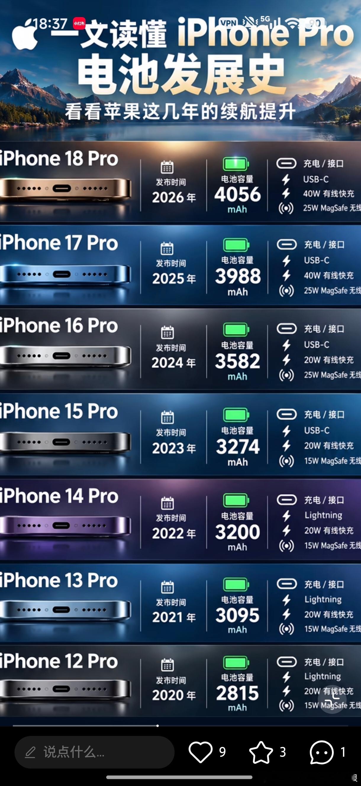 📱一张图看懂iPhonePro系列电池与充电进化史从iPhone12Pro到网传iPhone18P