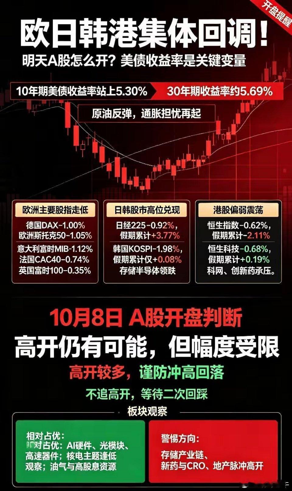 欧股又跌了,2件大事今夜发生,明天A股有风险吗？今天欧洲+日韩+港股集体回调，外