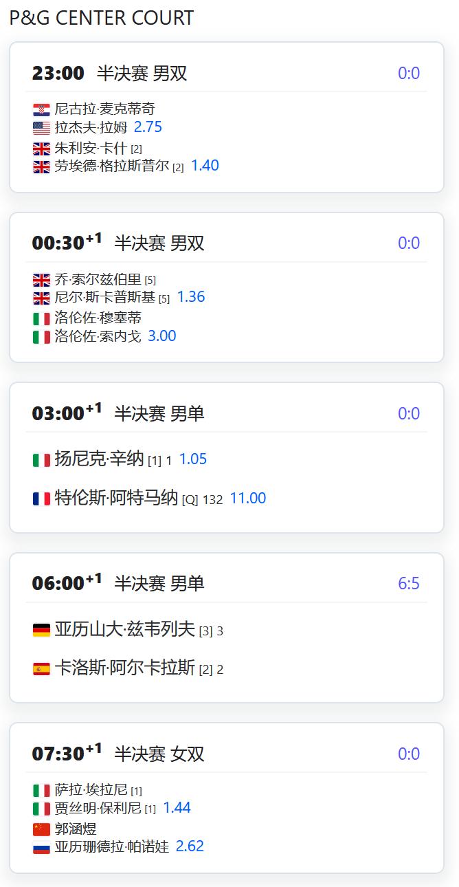 今日赛程：WTA1000赛辛辛那提站，女双半决赛，郭涵煜/帕诺娃将与头号种子鲍