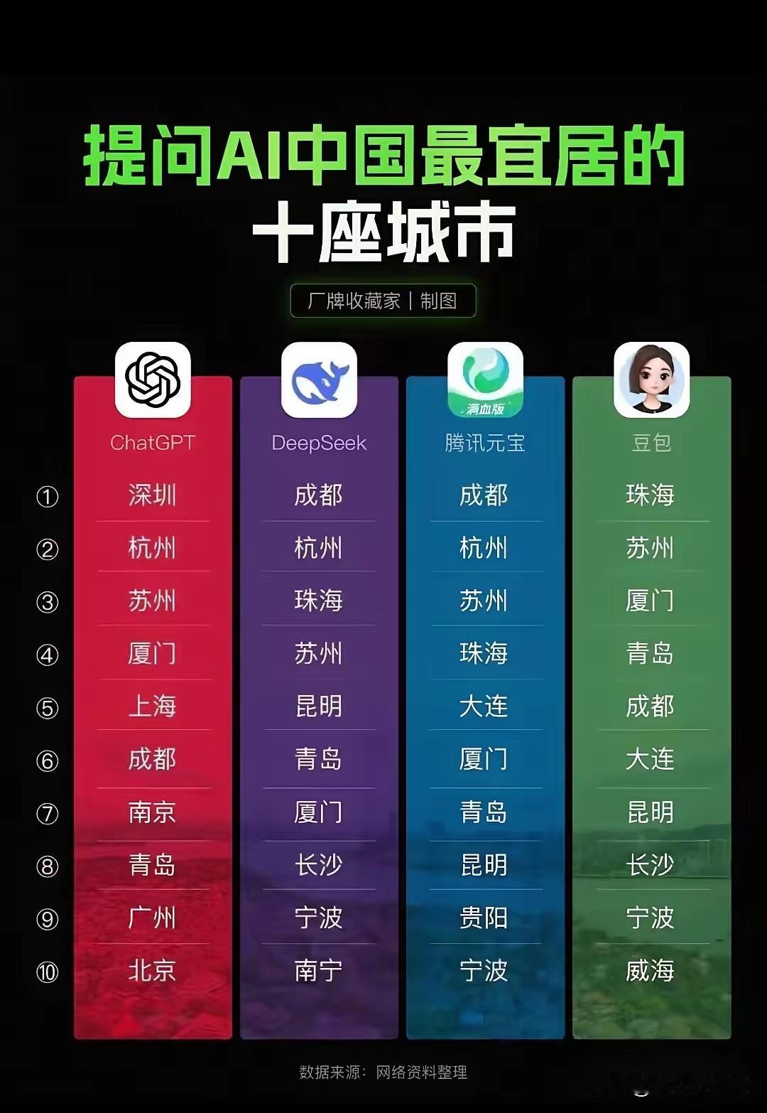 【为什么宁波宜居】宁波之所以被多个AI模型列入“中国最宜居城市”榜单，核心在于