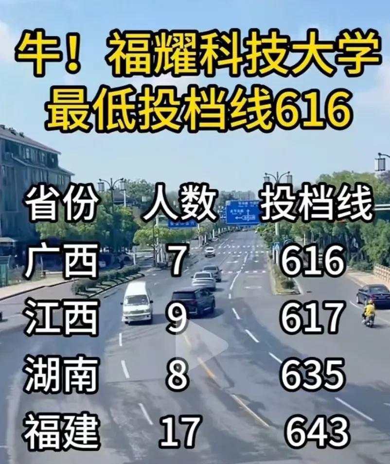 福耀科技大学核心竞争力：包分配8亿预算，4个专业，首招50人。等同公办大学的