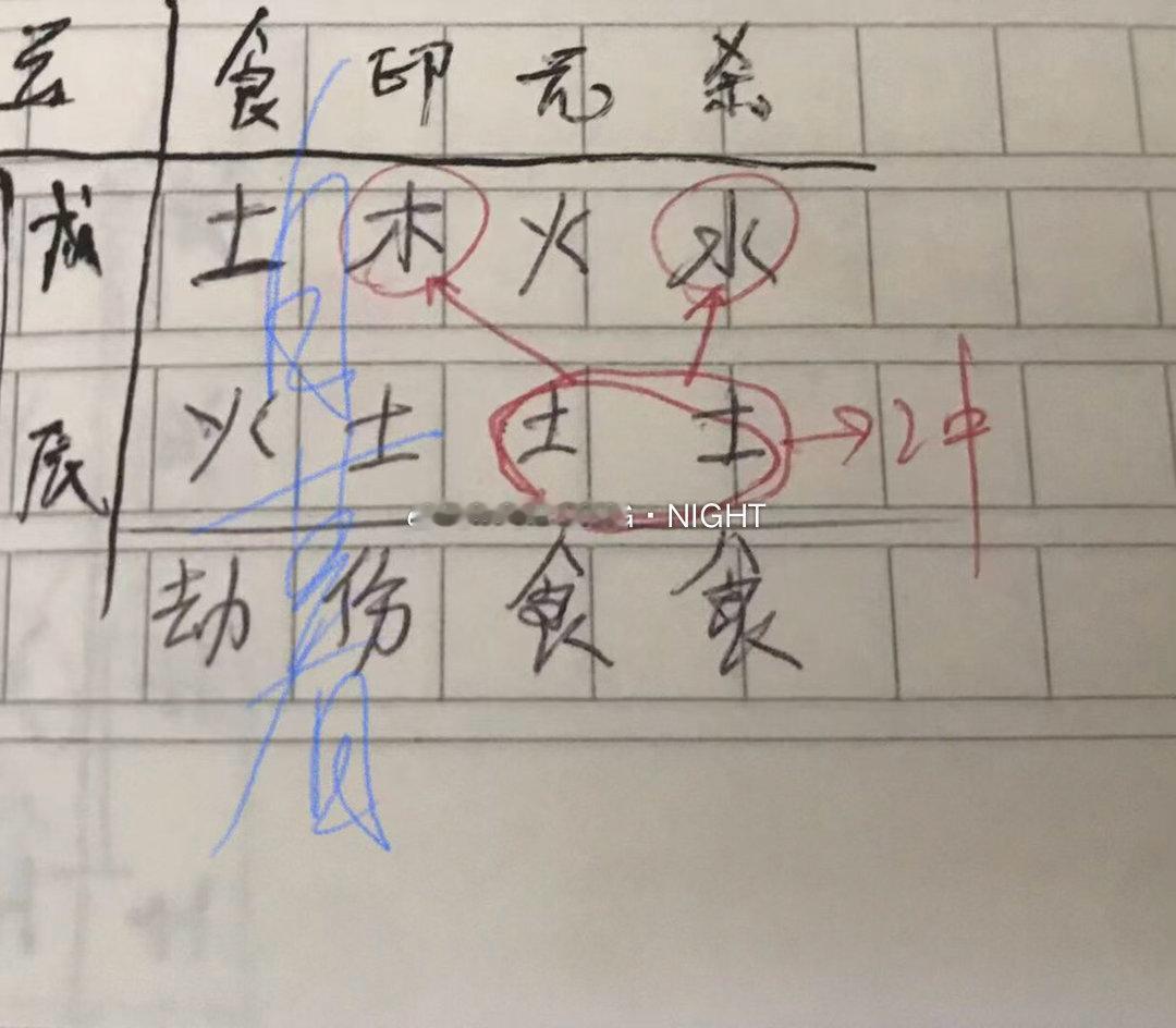 ☯️八字格局富贵与八字格局有着最最直接的联系，格局的成败高低决定了一个人富贵基础的好坏.比如此命造，