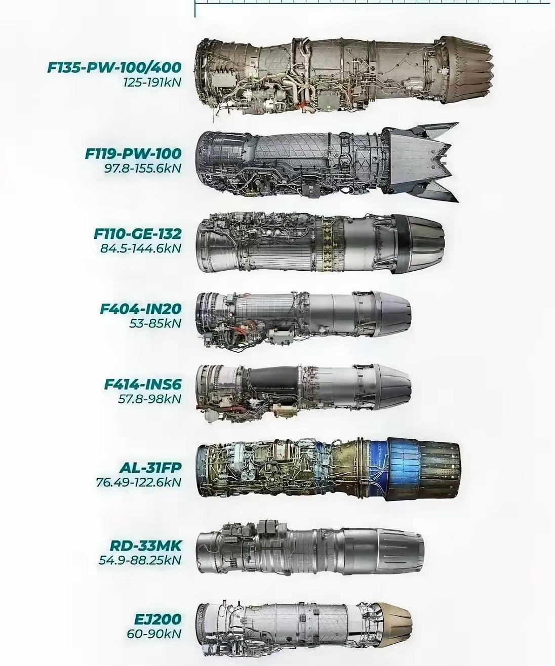 难怪美国的F-35一个单发战机敢做这么肥！众所周知，F-35是一款以多任务属性