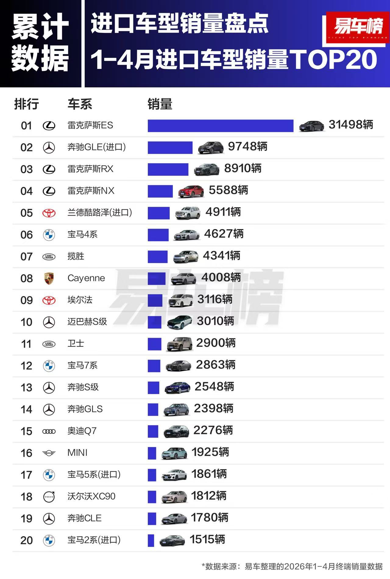 看出什么趋势