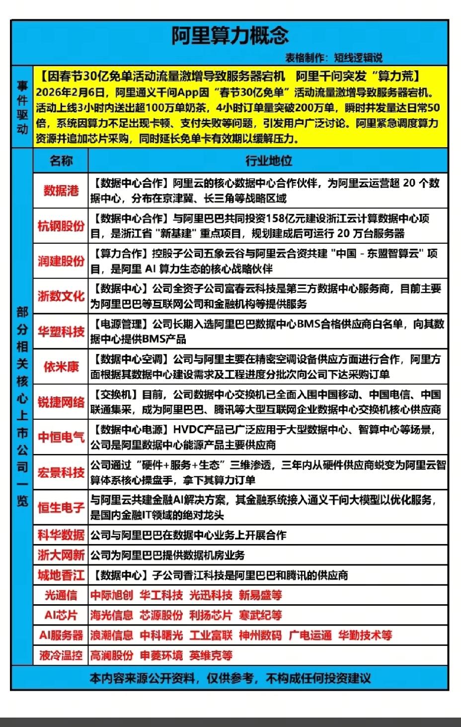 2月7日，周六下周A股这个板块值得重点关注！！！大家还记得去年春节前后最火的