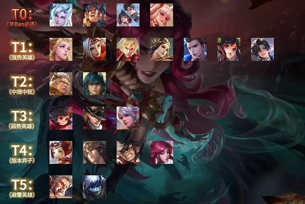 听说这是高分局射手梯度排名，你们认可吗？龙人被排在公孙离前面了，只要把虞姬Ba