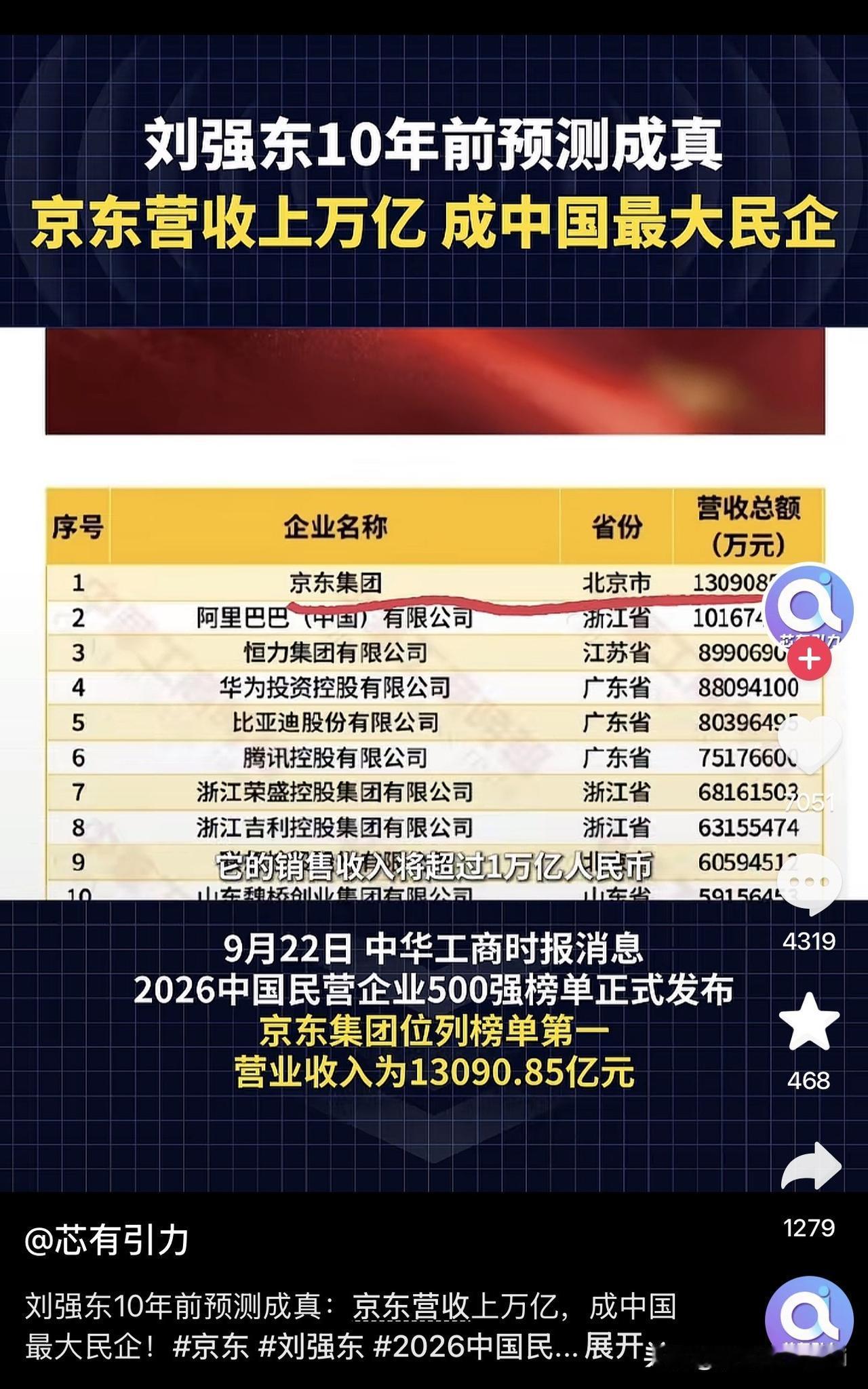 真没想到，中国第一大民企，不是阿里，不是华为，也不是腾讯，是天天被调侃送快递的京