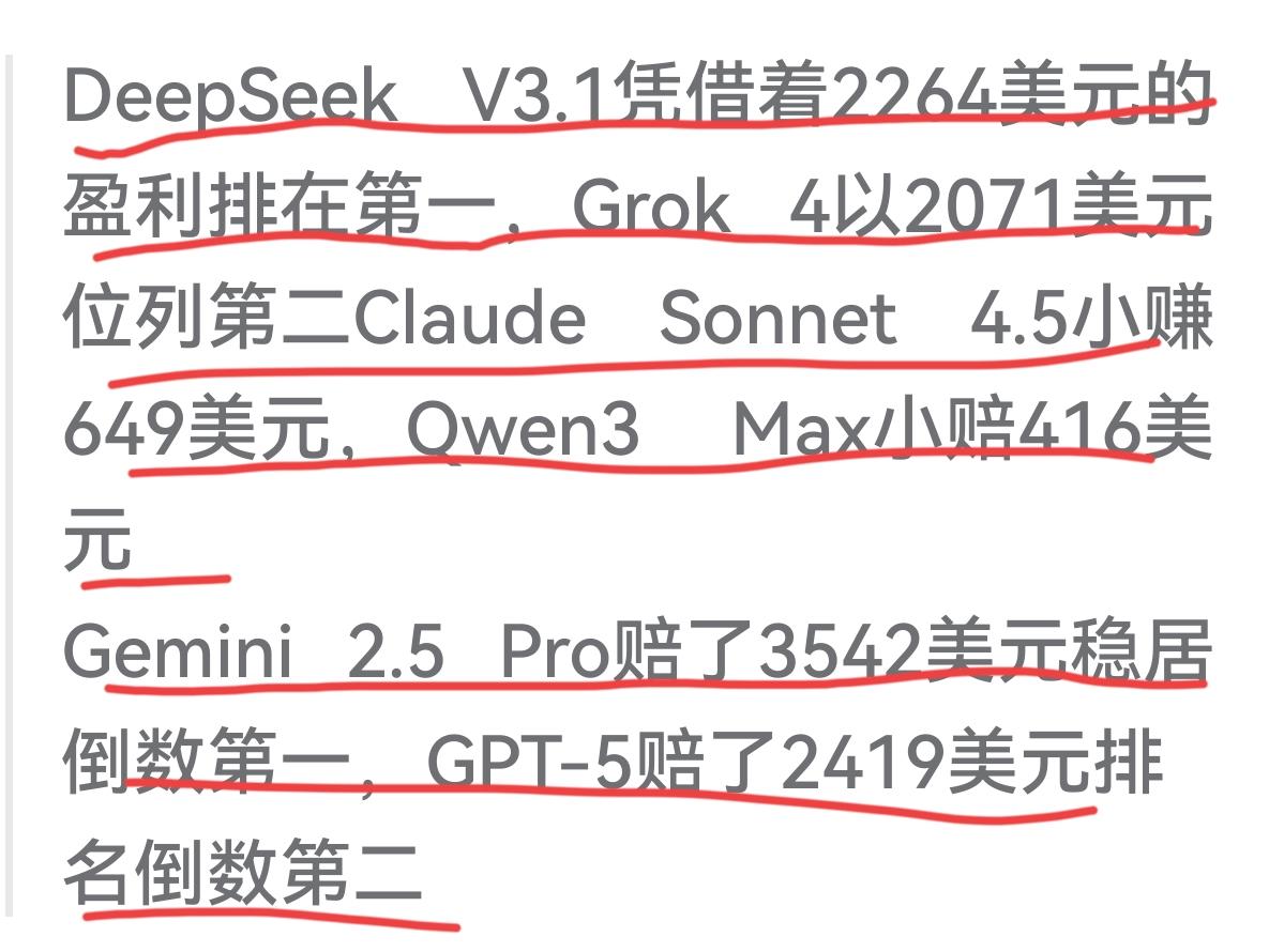 大模型炒股比武，DeepSeek夺得第一，1万美元的本金，60小时之后Deep