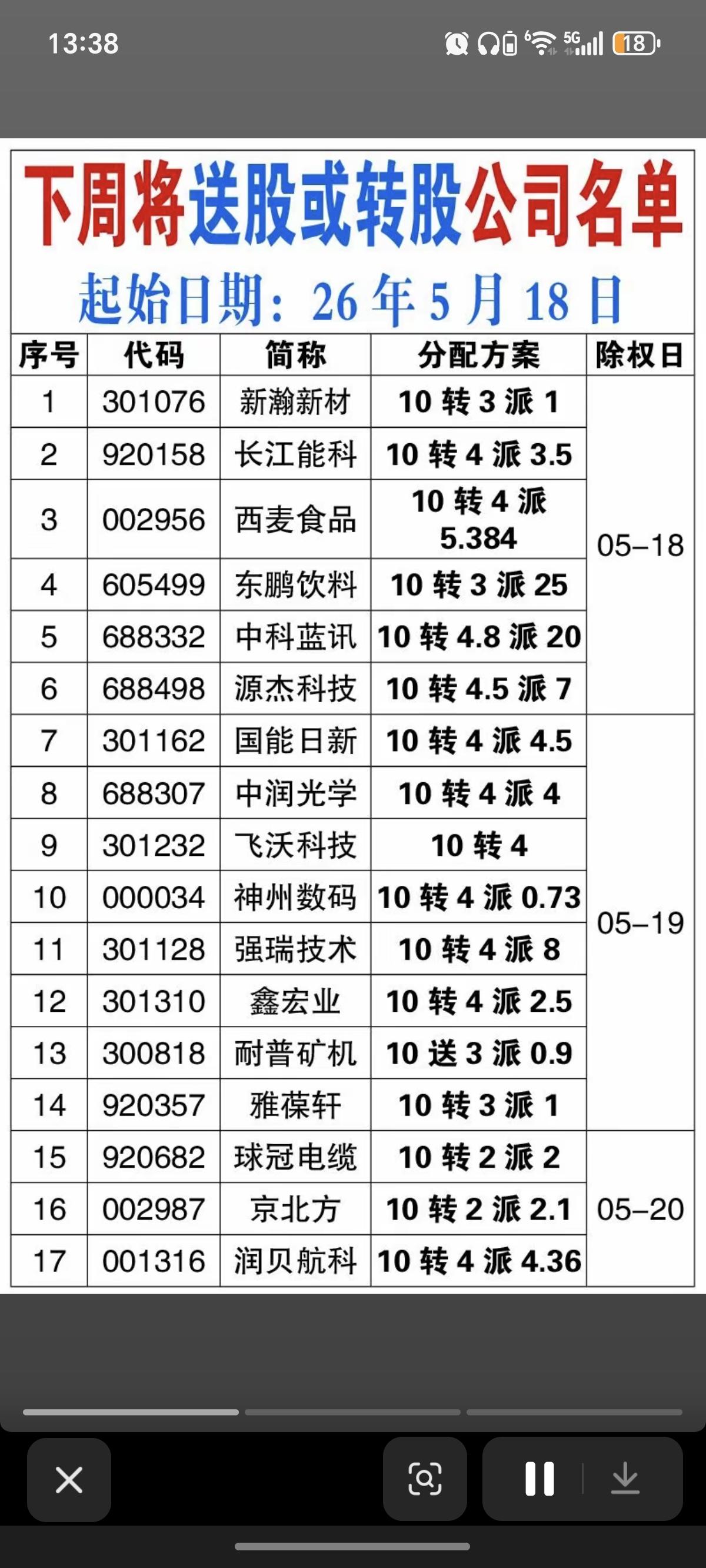 下周将送股或转股公司名单！类似于过去的高送转！使你的股价更低，更有吸引力。