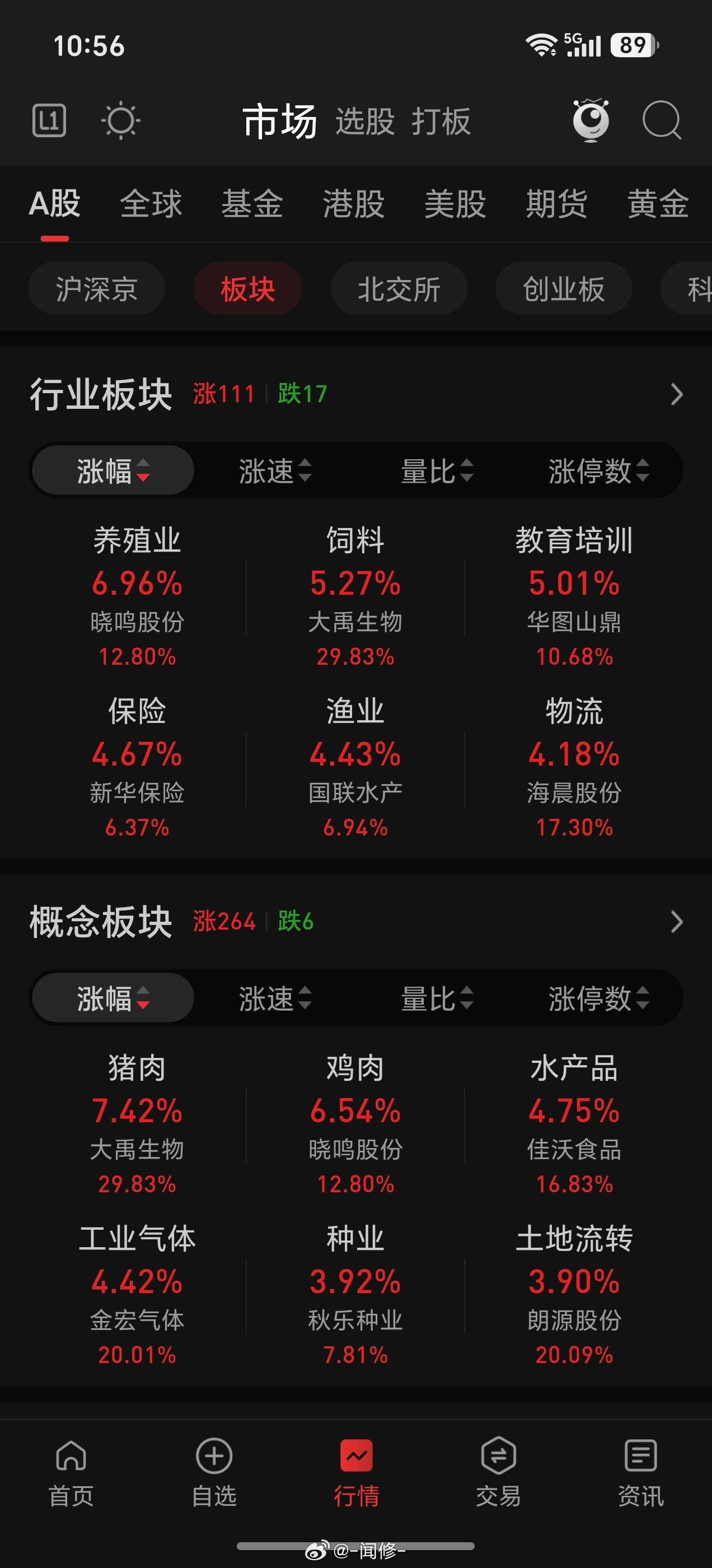 你们有买养殖，饲料，鸡肉，猪肉，农产品的票吗？