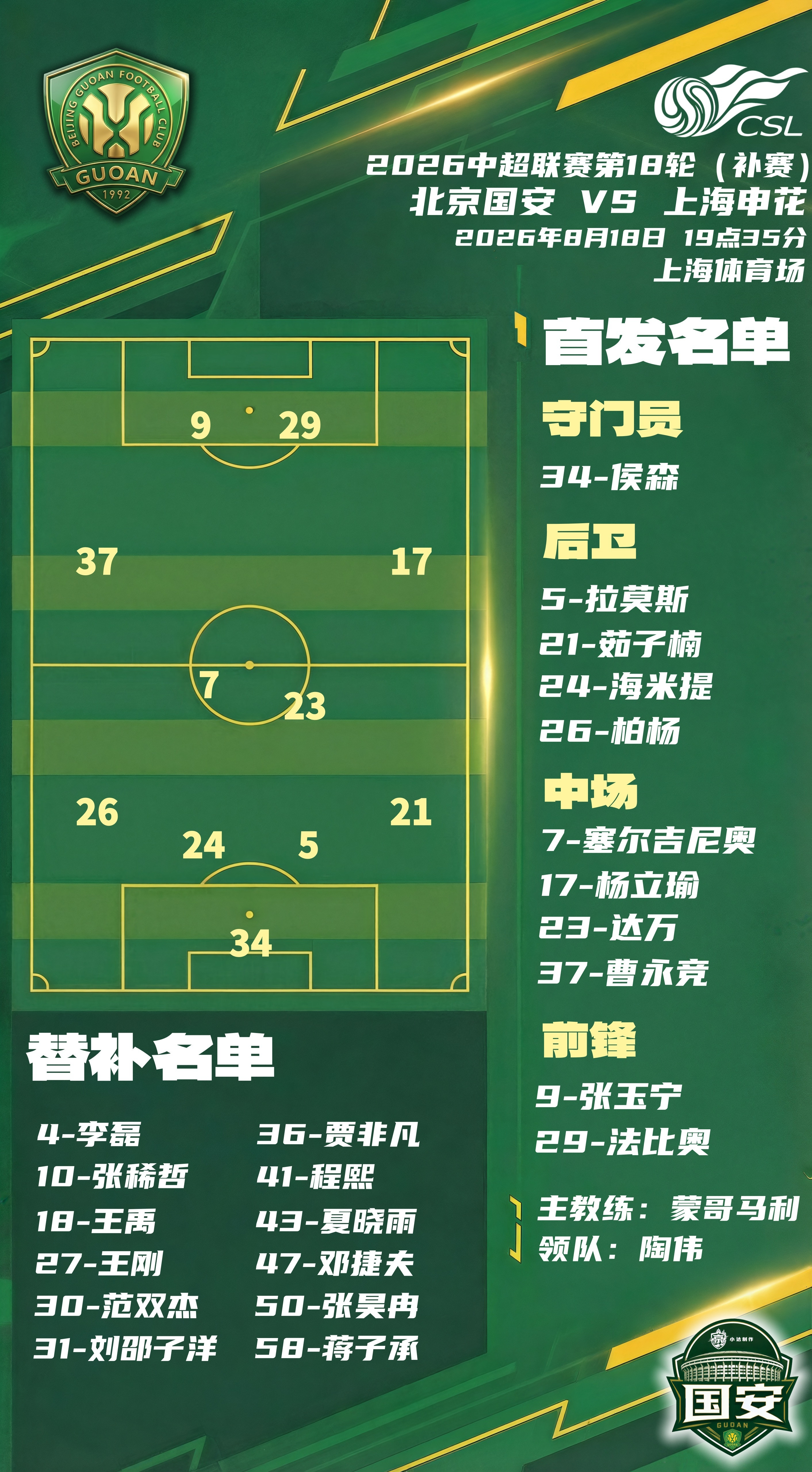 北京国安💚【京沪·首发名单】从首发来看，国安本场最明显的变化是改打更直接的4