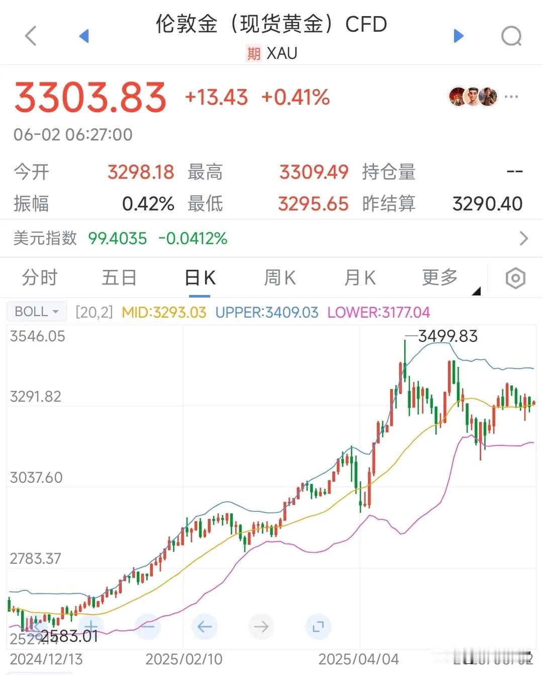 A股还在放假，但外盘预期不好今天A股不开盘，但外围普遍都在跌，纳斯达克指数期货