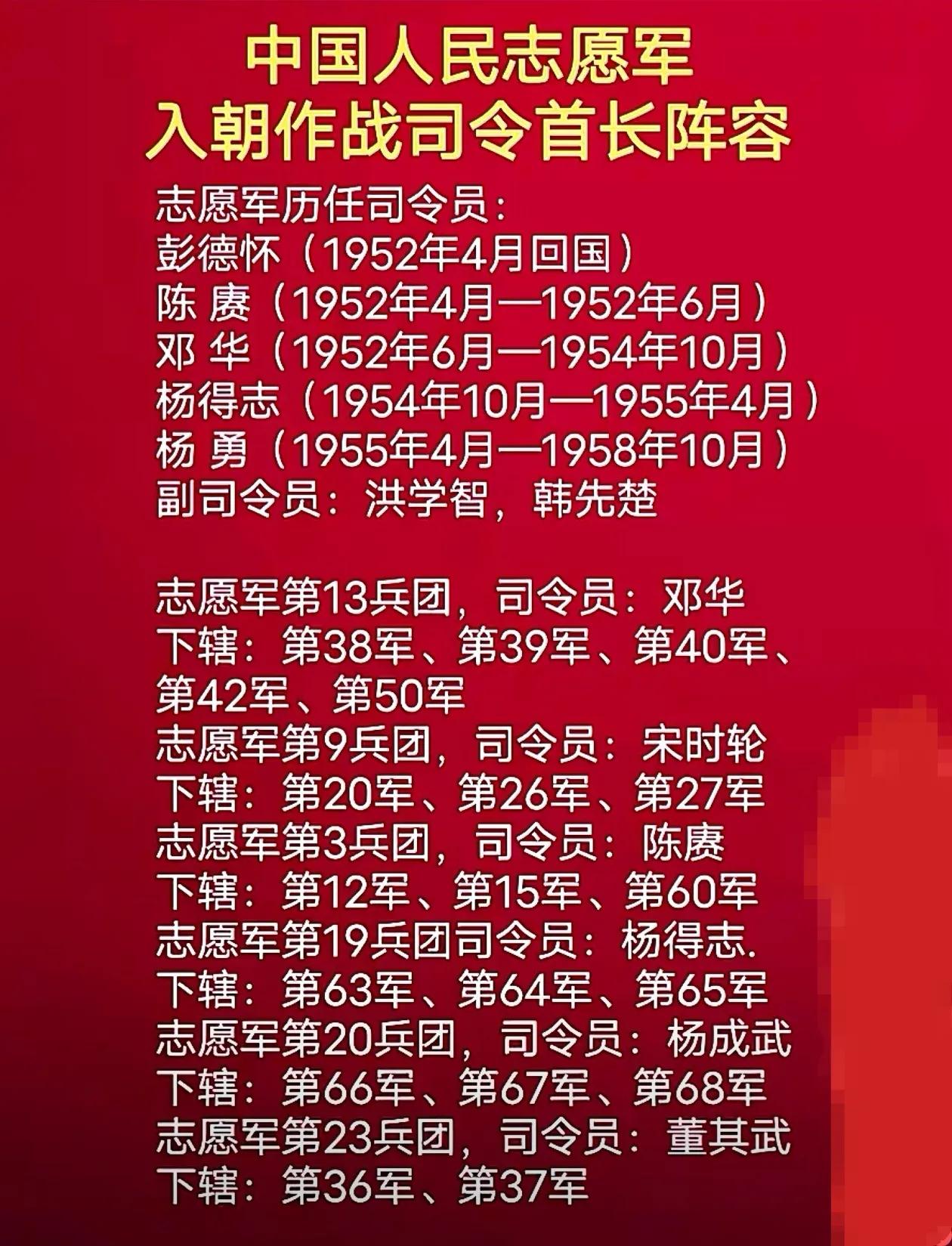 中国人民志愿军入朝作战司令首长阵容