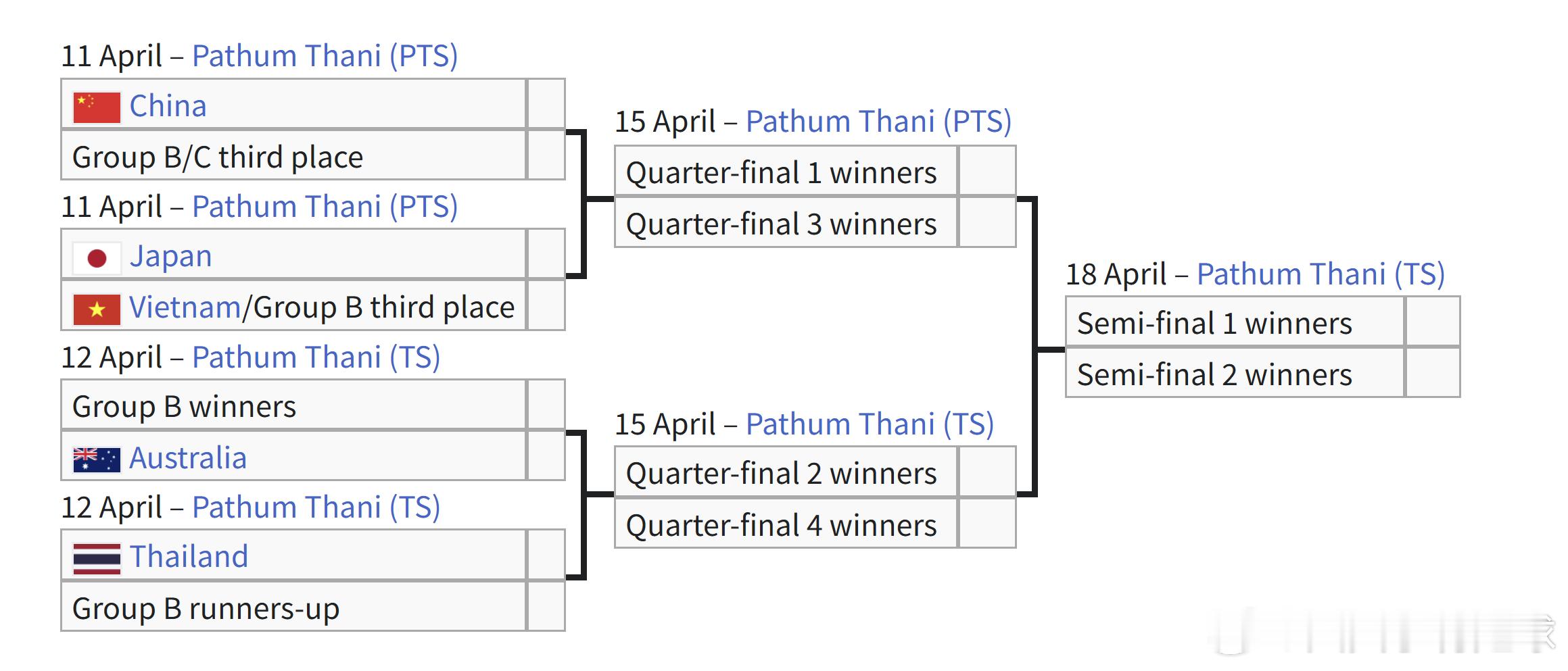 U20女足亚洲杯有趣的事情出现了，B组的朝鲜和韩国可能都不愿意最后一轮胜。谁胜