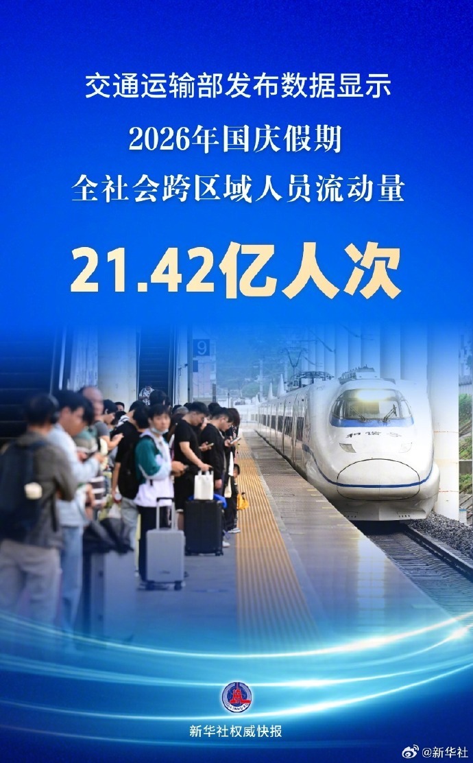 #国庆假期交通出行21.42亿人次#【21.42亿人次国庆假期交通出行火热】交