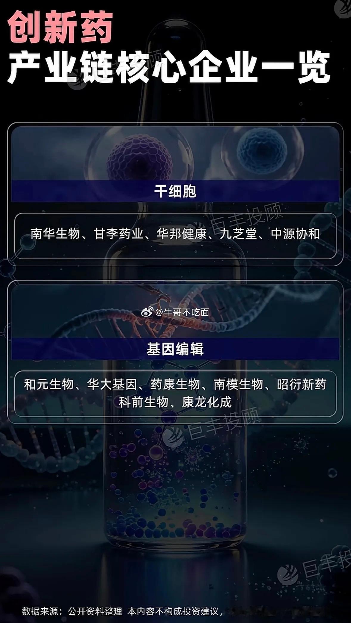 创新药产业链核心企业的图表能直观呈现行业格局。像在创新药领域，恒瑞医药是国内绝对
