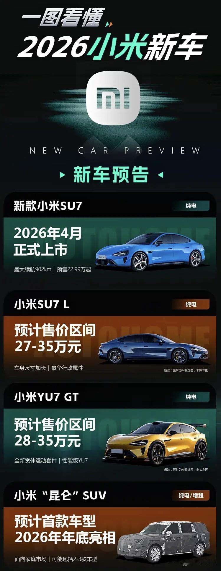 落地“昆仑”开启增程时代，小米汽车2026新车大曝光！2025年小米汽车以前