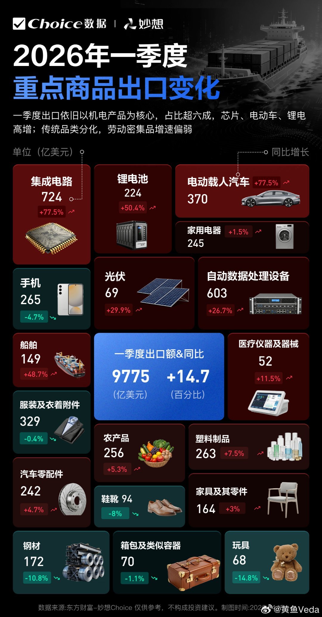中国新三样风靡全球！看看现在，东南亚90%的纯电市场被中国车占了，连欧洲都开始用