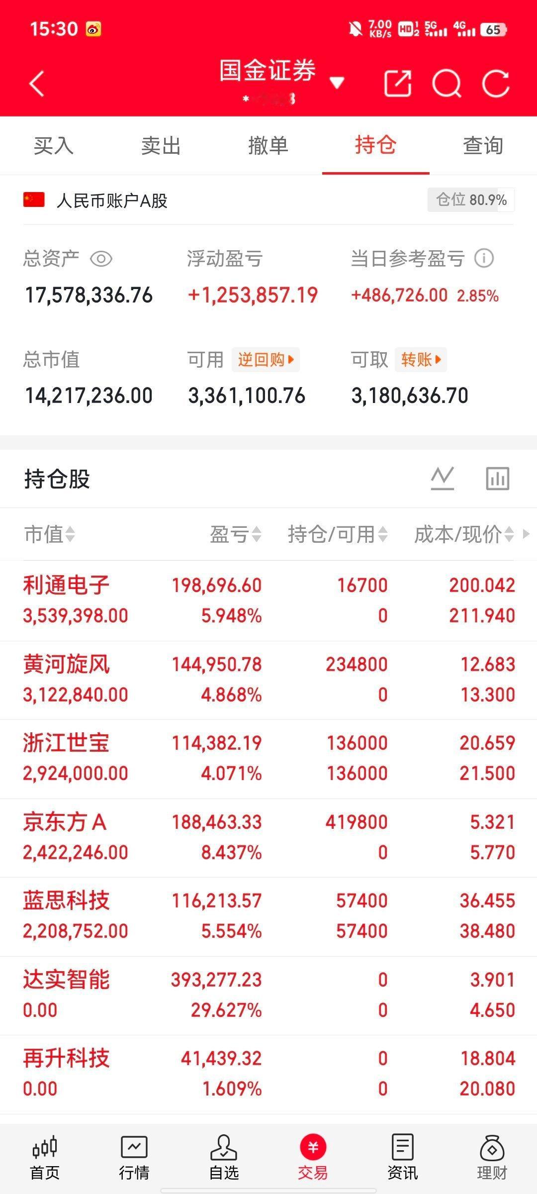 5.26人气趋势票简评（只讲形态与节奏）1、京东方A：放量突破、趋势主升，资金