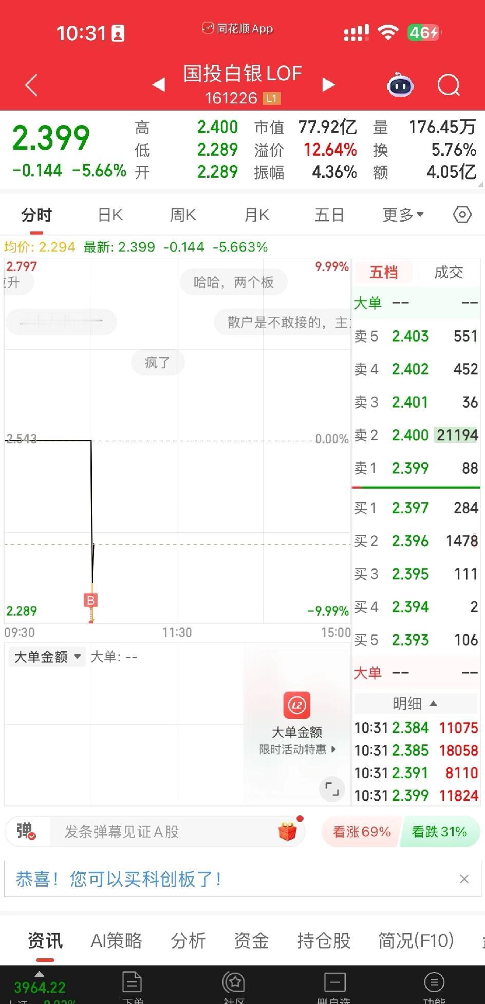 白银有人买了吗今天！！今年这种行情，都不赚钱的，就清仓以后别玩了吧，我今年收
