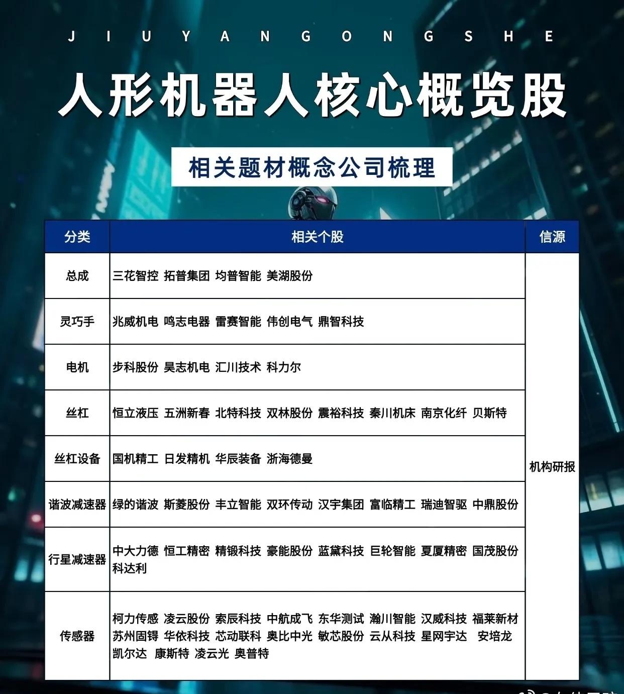 人形机器人热度再起，要分清题材狂欢与产业真实落地随着人形机器人相关企业推进