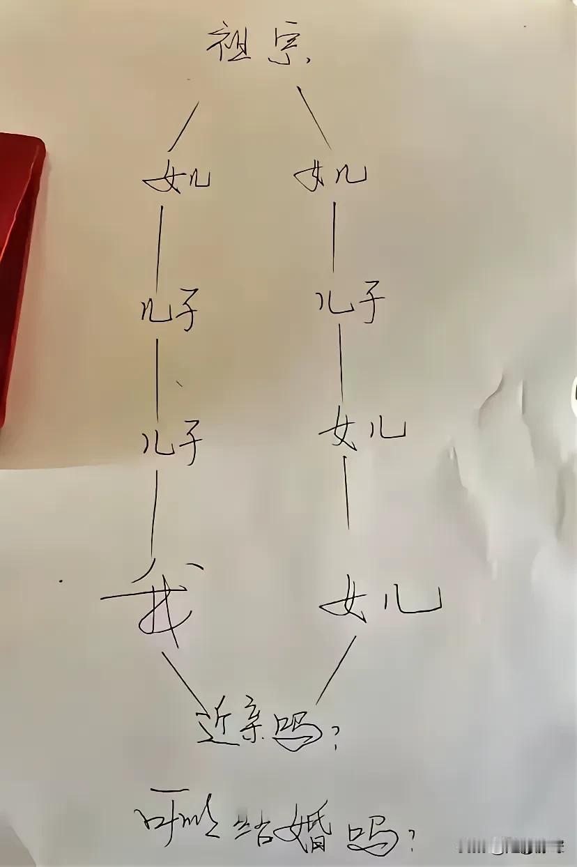 麻烦大家帮忙分析分析,像这种情况可以结婚吗?