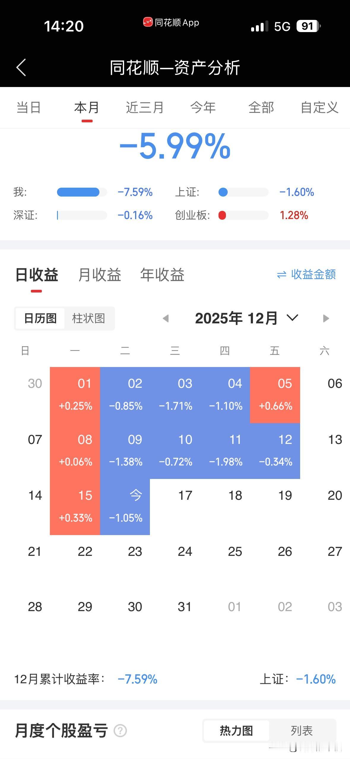 炒股炒到最后，你会发现，炒了一场空悲和寂寞，市场的属性决定了散户基本不可能