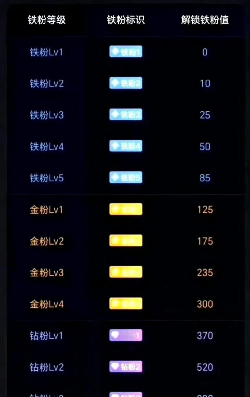 兄弟们！出来养铁啦！养铁了！点赞评论互动一下，看看你铁粉几级了？铁粉才可进圈交流