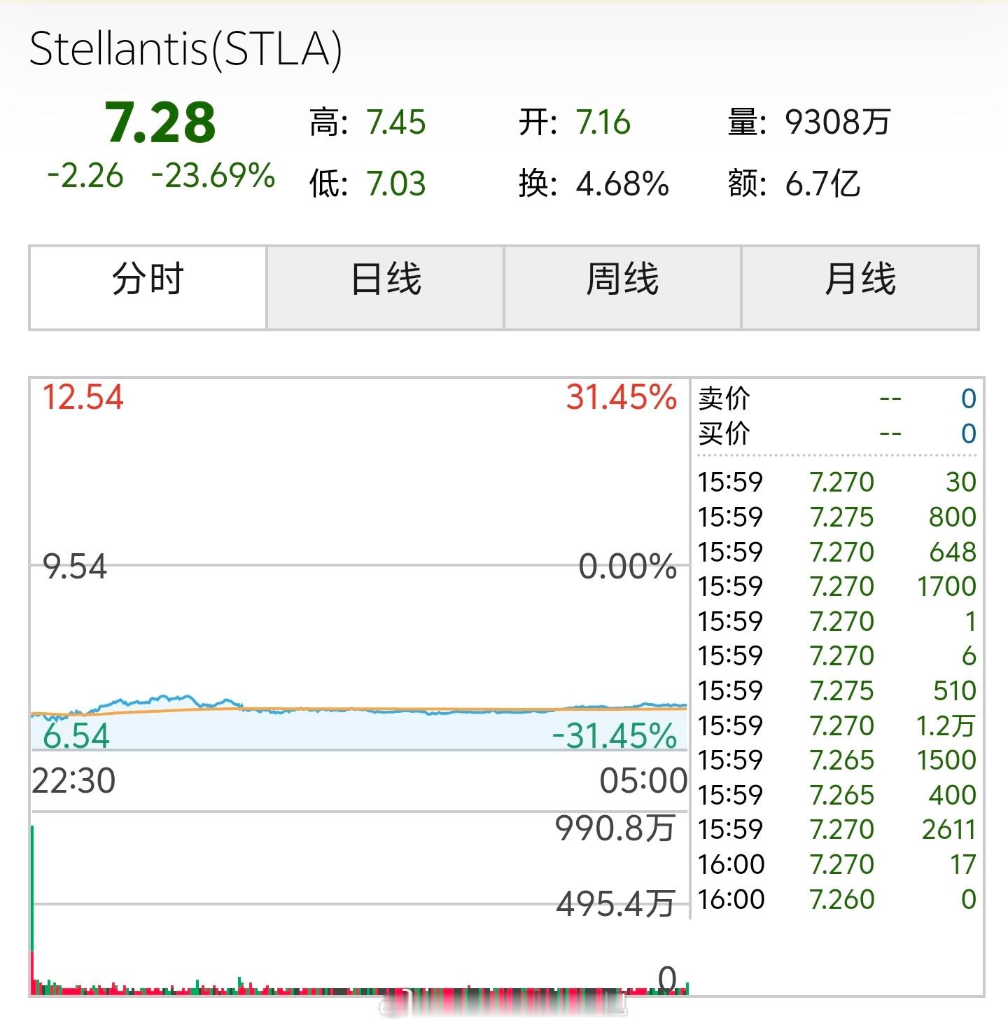 虽然一直被视为是全球汽车行业里的『失败者联盟』，但由标致雪铁龙和菲亚特克莱斯勒