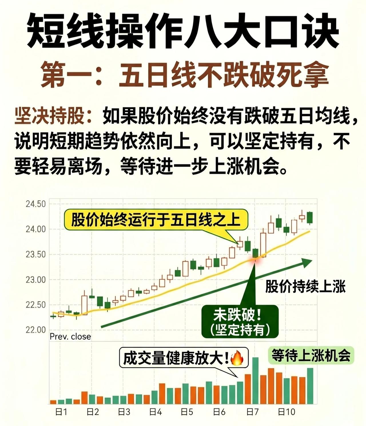 短线操作八大口诀（深度解析版）第一：五日线不跌破，死拿待涨*策略核心：