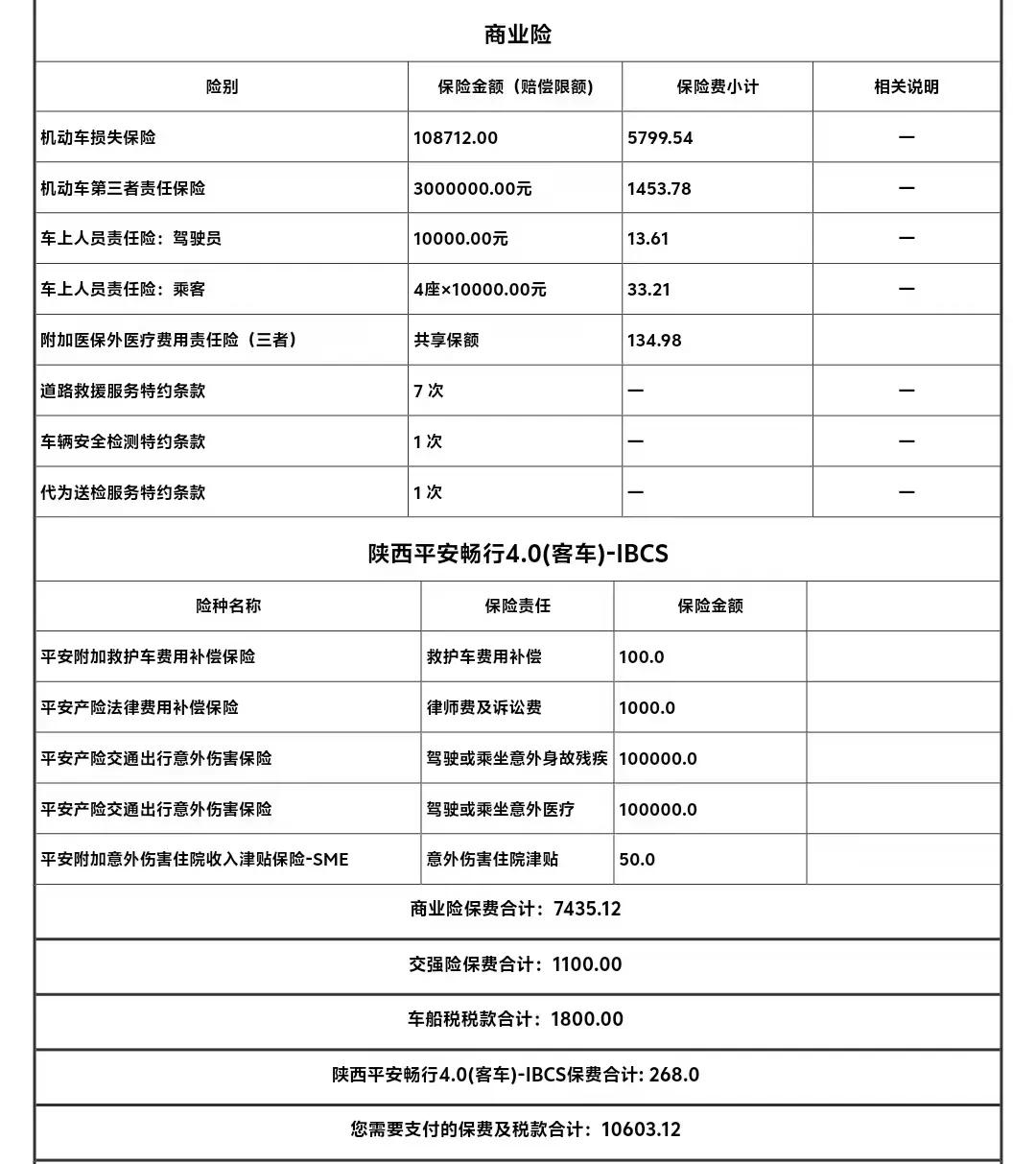 家里十年老车的保险快到期了，昨天让保险公司把今年保费算了一下，由于去年出了几次小