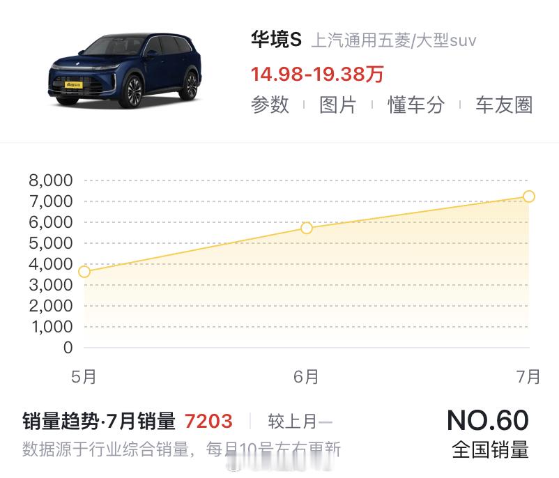 现在当红的三款大SUV是零跑D19、华境S和小鹏GX接下来等雷总的N90跑步入