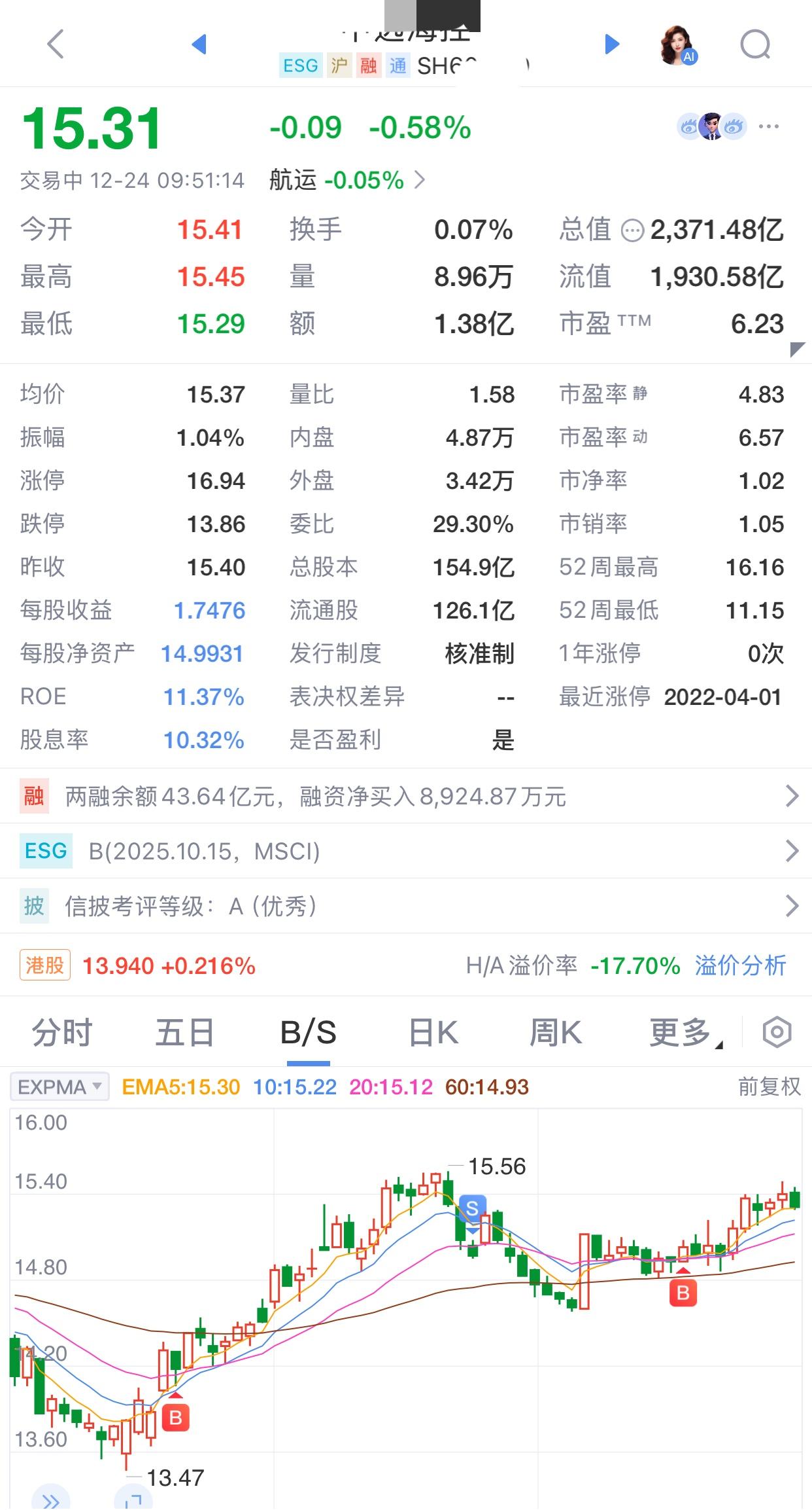 刚刚在翻看自选股的时候，发现一个股息率大于10%的。既然它的股息率这么高，为什么