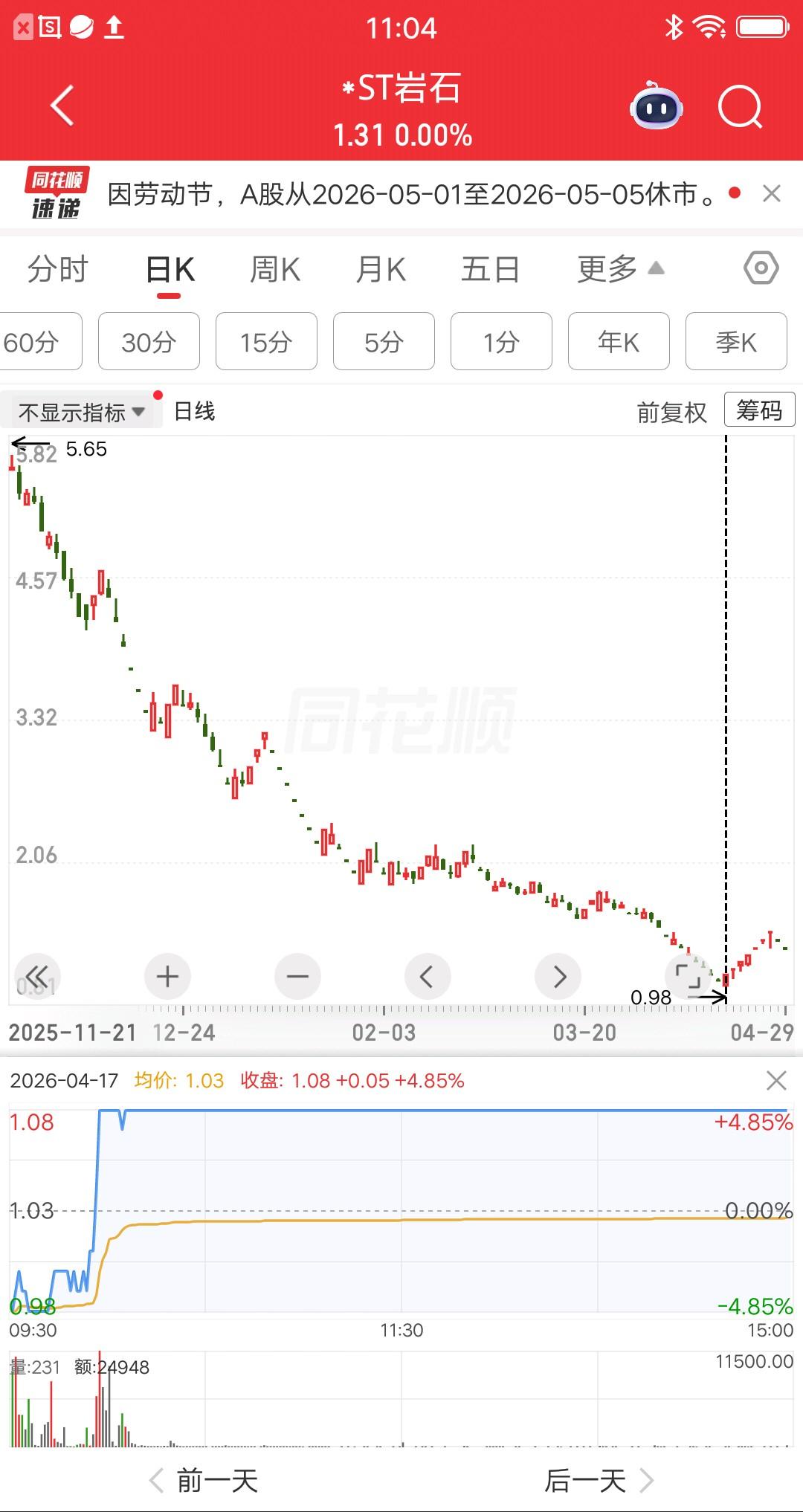一位上海的股民，1.08元买入岩石股份30多万，半个月时间股票退市，他血本无归账