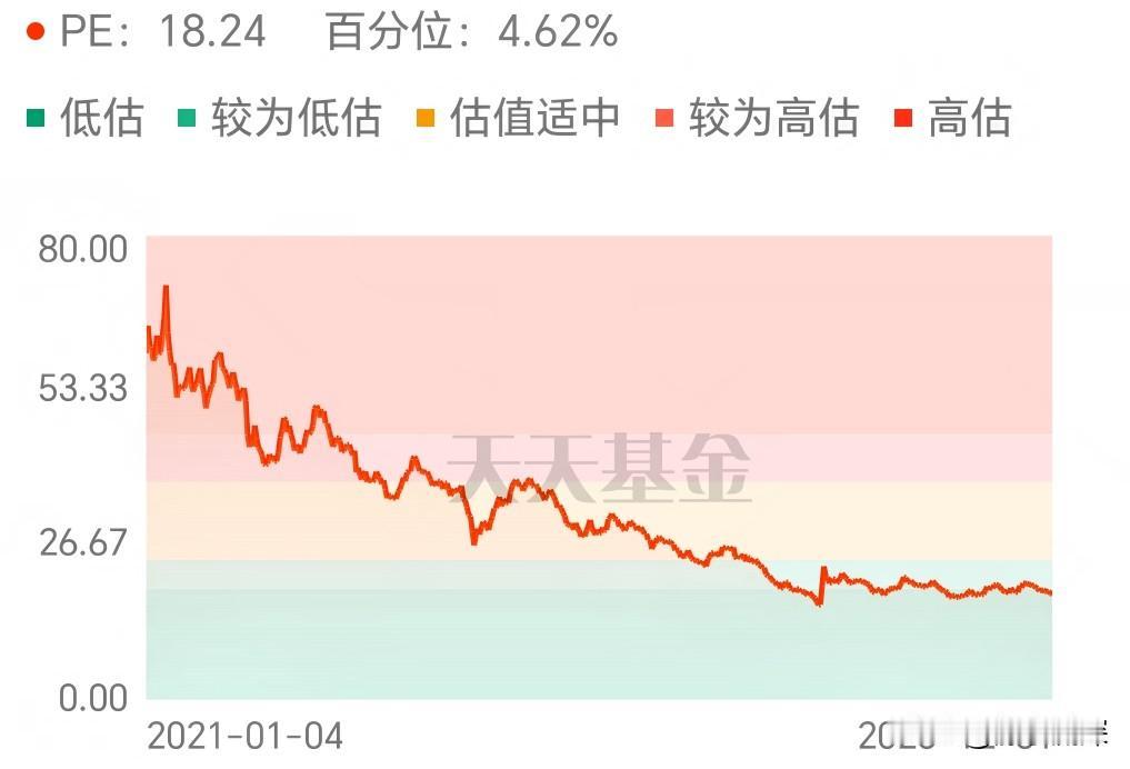 去年白酒行业经历严峻调整，营收利润双降，板块估值跌至历史低位，仅贵州茅台保持微增
