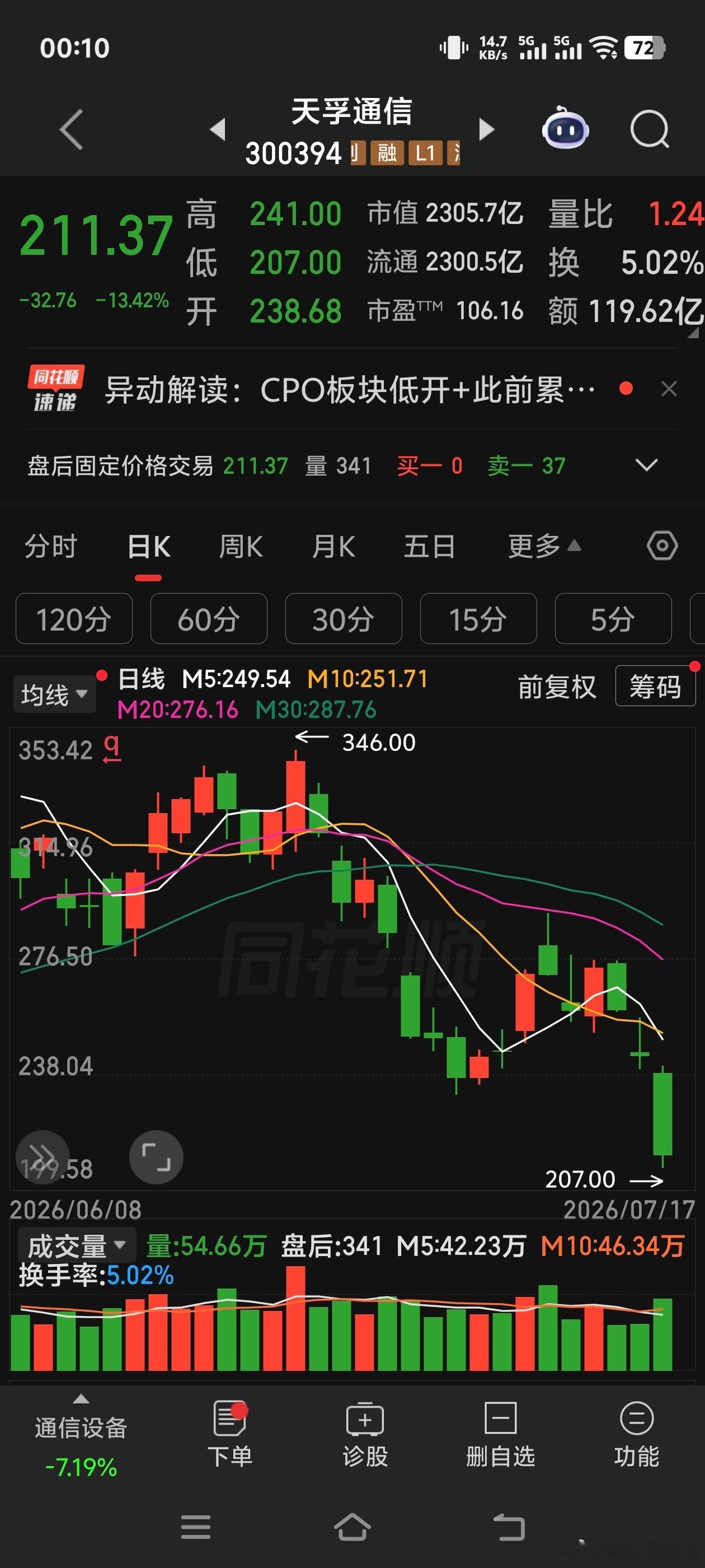 天孚通信