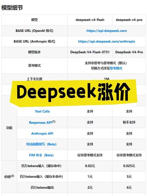 DeepSeek要涨价！预计涨幅较多！天塌了！刚开始用付费API，对价格一时还