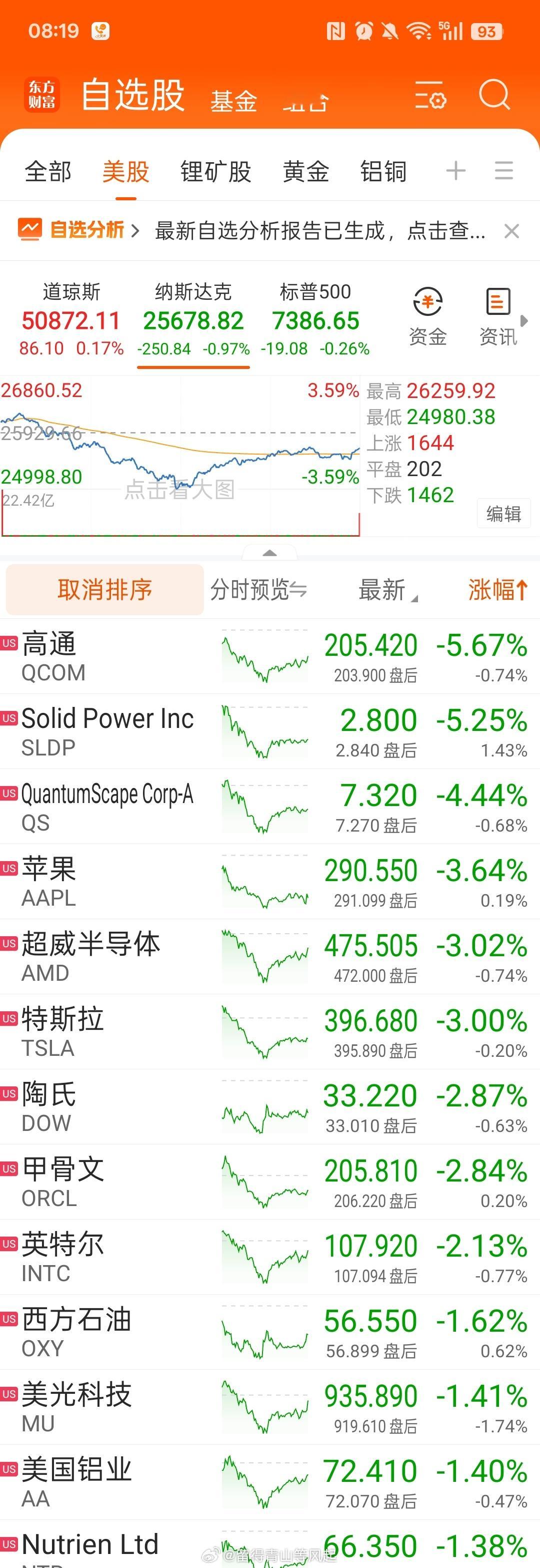 市场追捧科技股，接下来半年内科技股IPO供给：SpaceX宇树科技、长鑫