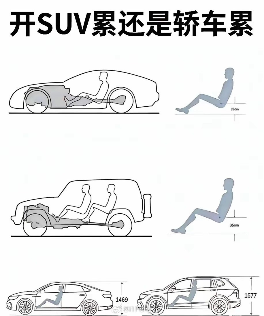 你们觉得是开SUV累还是开轿车累？