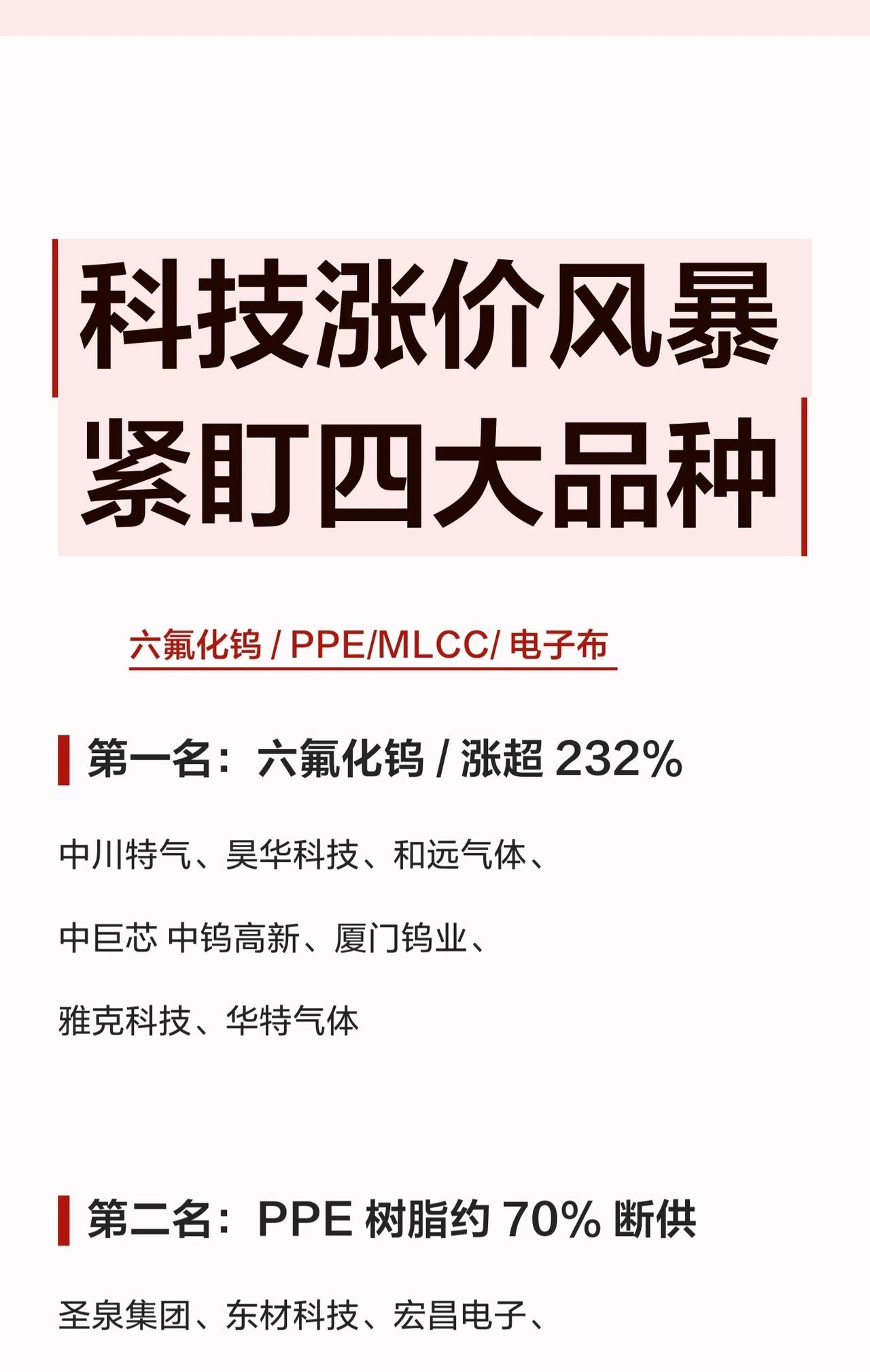 【科技涨价风暴来袭！四大核心品种霸屏，这些龙头股盯紧了】🔥近期科技产业链掀