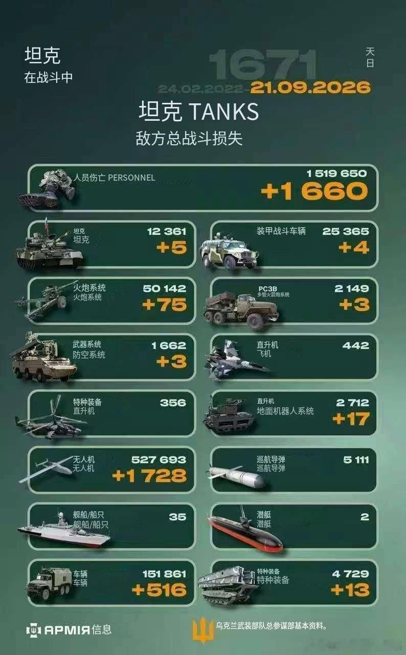 乌俄战争日报第1671天     9月20日，一张“火龙狂舞莫斯科”照片