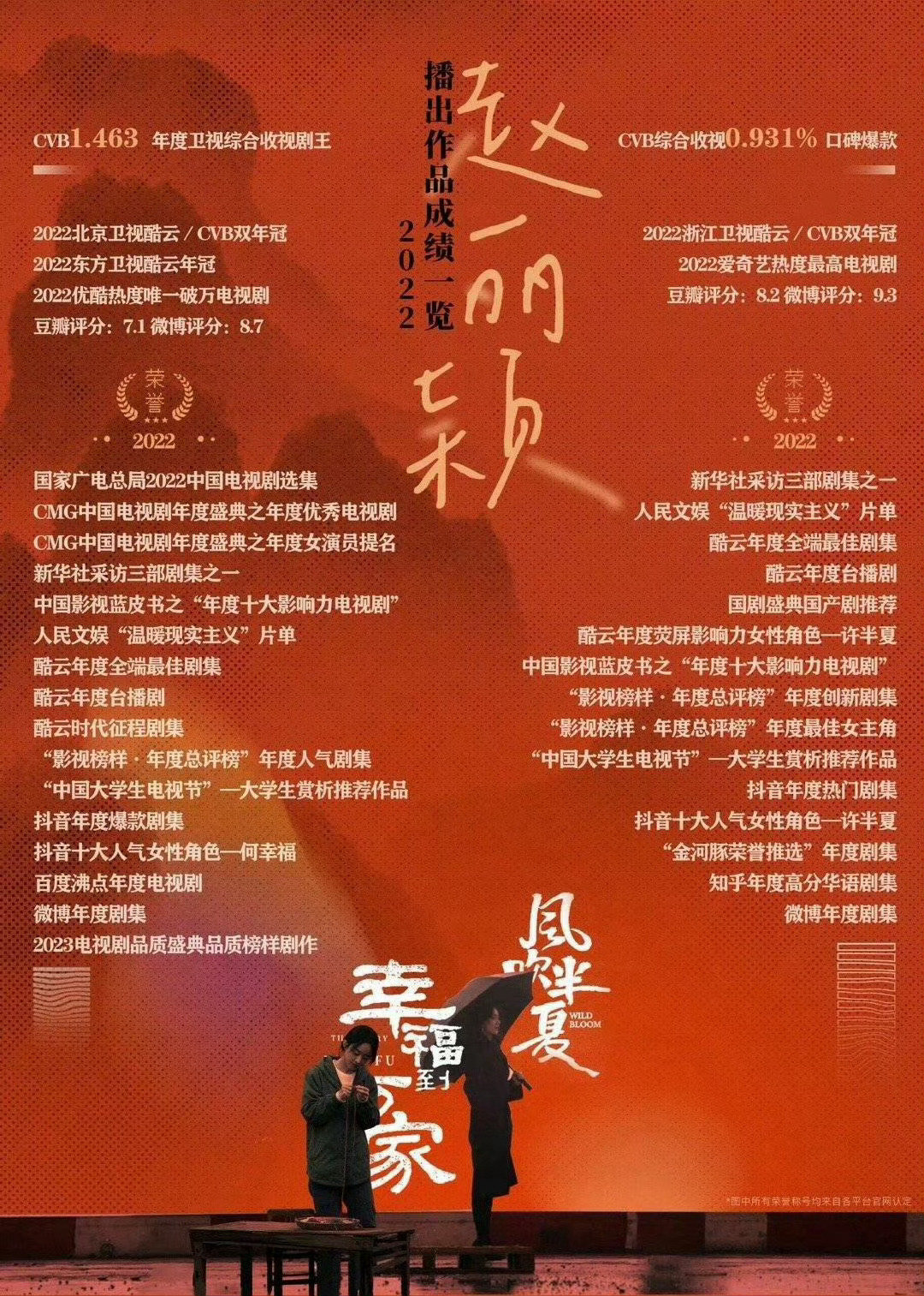 #赵丽颖作品壁垒难复制#既然知道难复制那就别来沾边了哈只知道赵丽颖的大爆剧王侯将相士农工商政仙侠妖魔