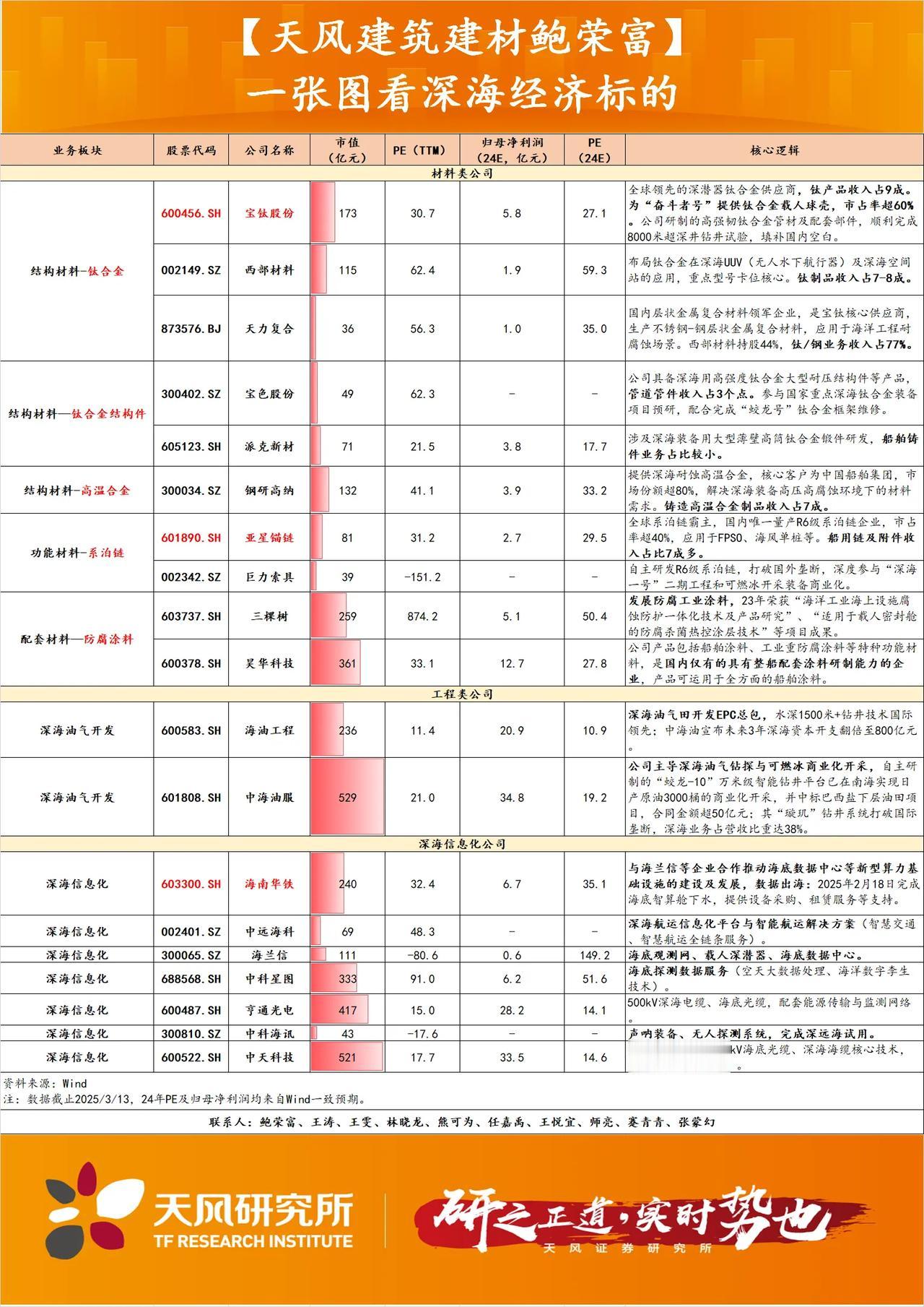 一张图看深海经济：