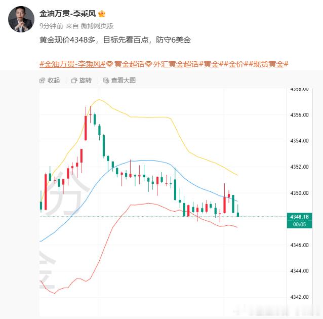 有本事扫我止损金油万贯-李乘风黄金外汇黄金黄金金价现货黄金​​​