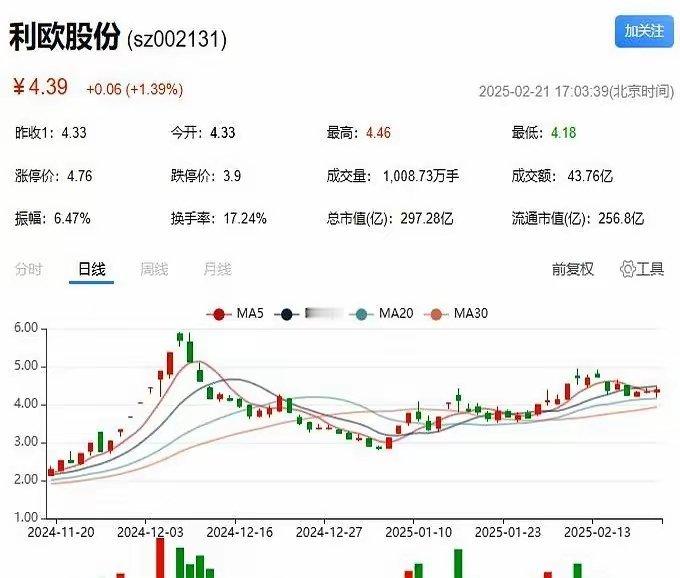 2.24周一大鸡腿。巨轮、居然、利欧、豆神，这些名字，你品，你细品！是不是嗅到了