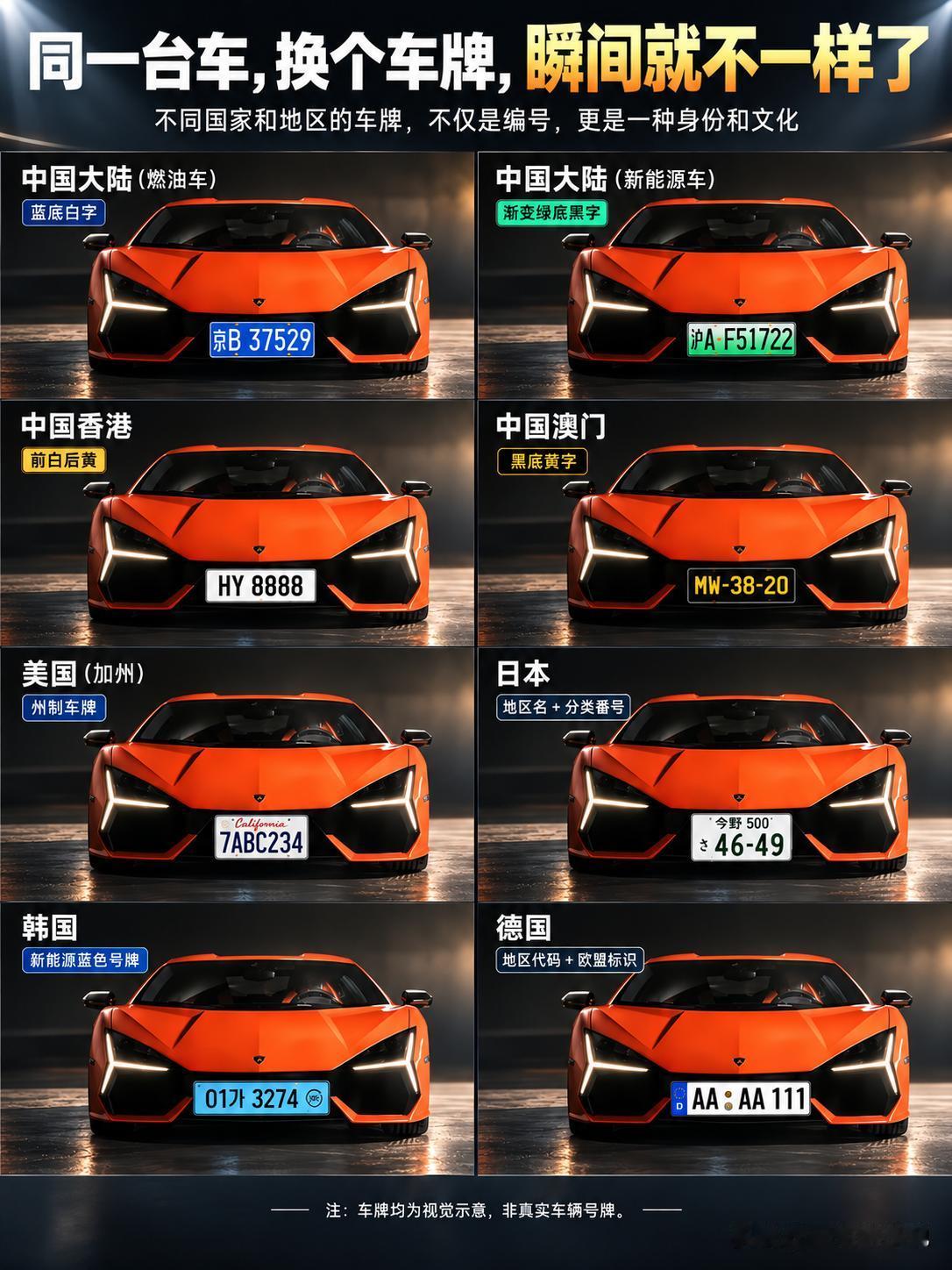 同一台车，换块车牌，气质真的不一样了！中国大陆燃油车，蓝底白字，简洁低调；新