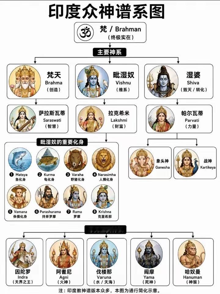 印度男子被两人当街砍死印度诸神​​​