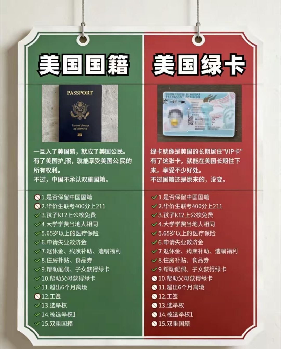 美国国籍vs美国绿卡